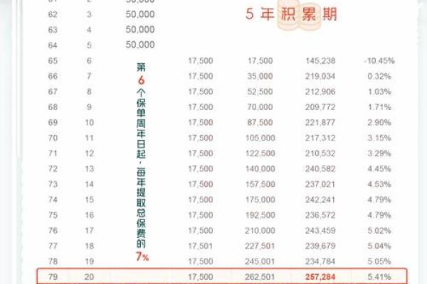 如何选择最佳存款方式以获得最高利息