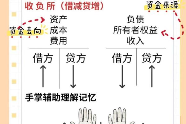 如何计算民间借贷利息的方式与技巧